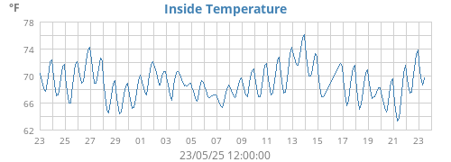 monthtempin